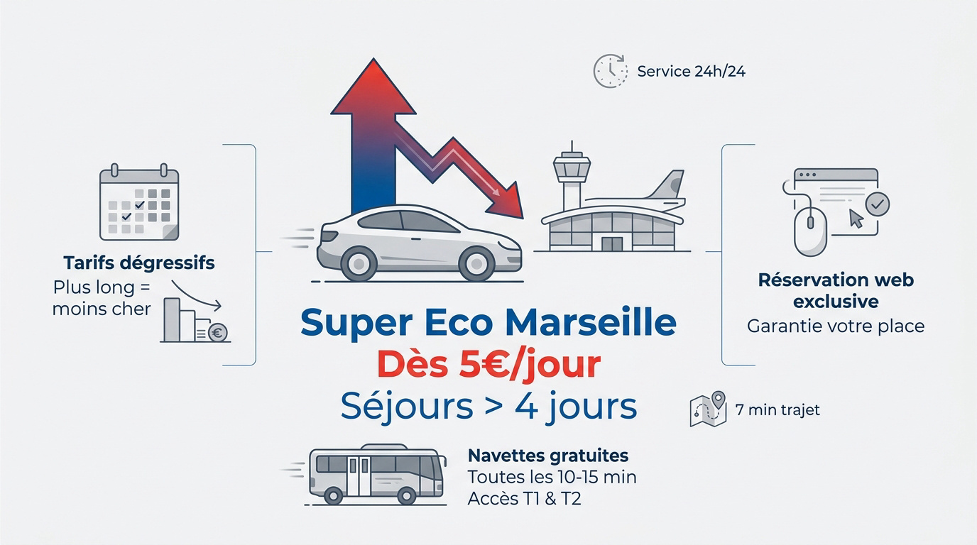 Parking Super Eco aéroport Marseille Provence tarif économique