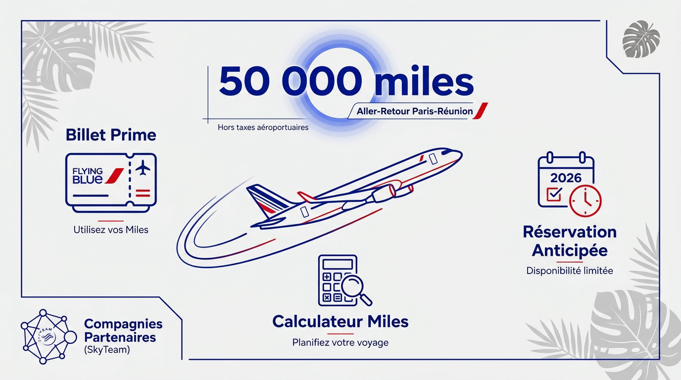 Avion Air France en vol vers l'aéroport Roland Garros à La Réunion